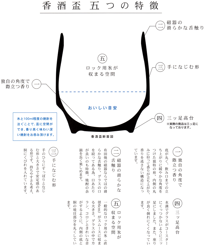 香酒盃5つの特徴